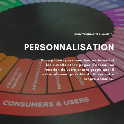 Mautic - Personnalisation