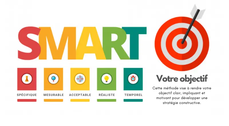 Inbound Marketing - Objectifs SMART