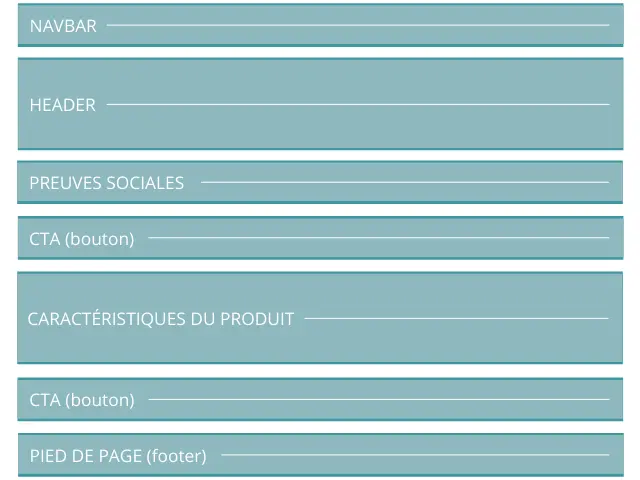 Structure landing page