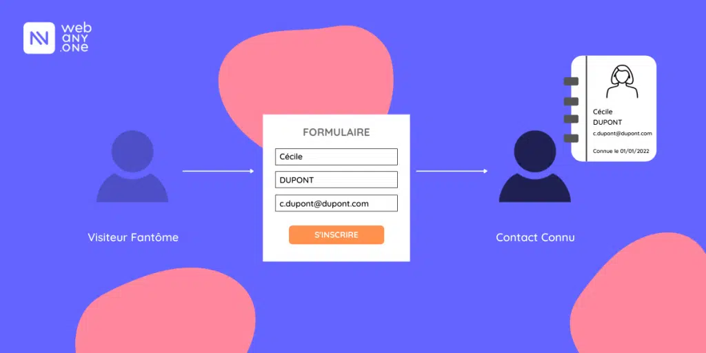 Formulaire - Mautic