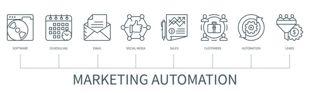 Marketing automation