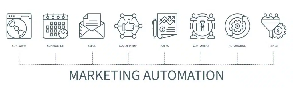 Marketing automation